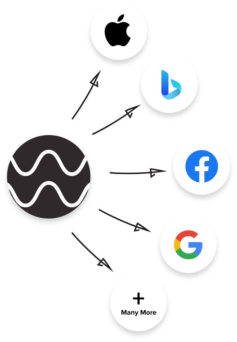 multiple-sites
