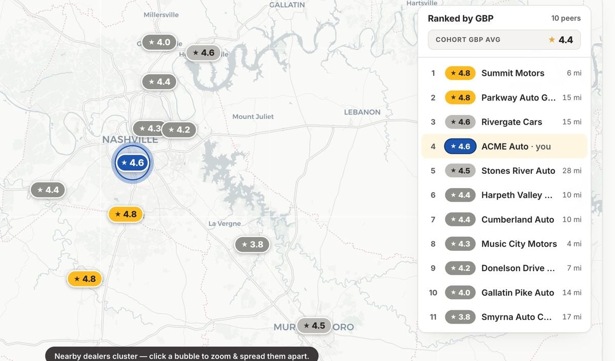 Customer Clarity local rankings: nearby same-brand dealers ranked by Google rating, with this store highlighted at fourth of eleven, over the metro map.