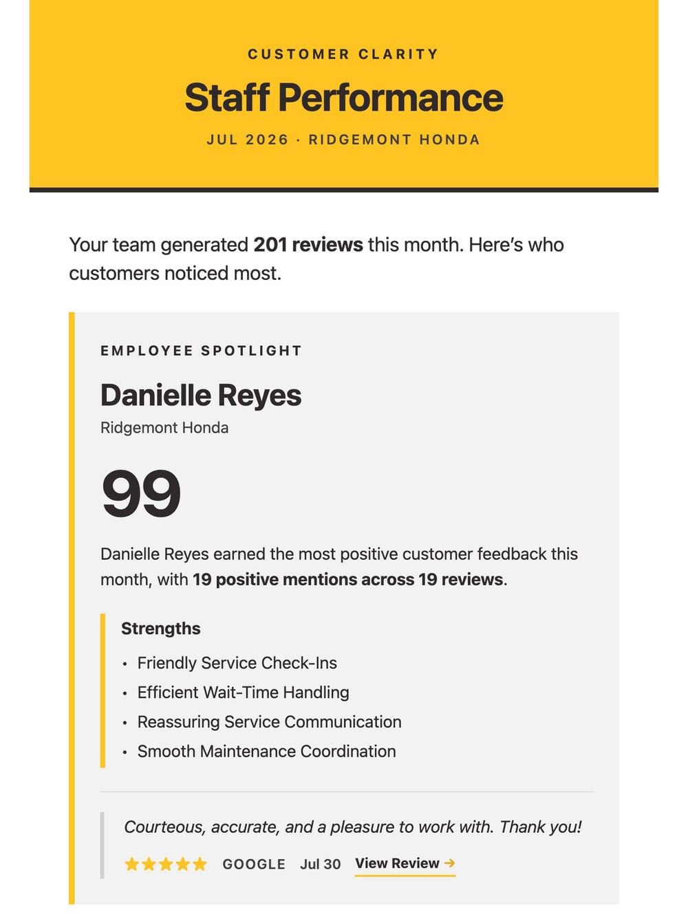 The monthly Staff Performance report email with an employee spotlight and score.