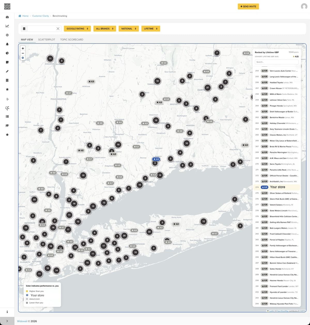 The competitive benchmarking map with a ranked cohort panel.